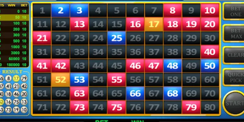 Tổng quan cơ bản về Keno online