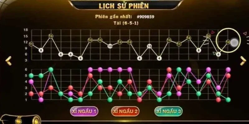 Tìm hiểu cơ bản về cầu tài xỉu