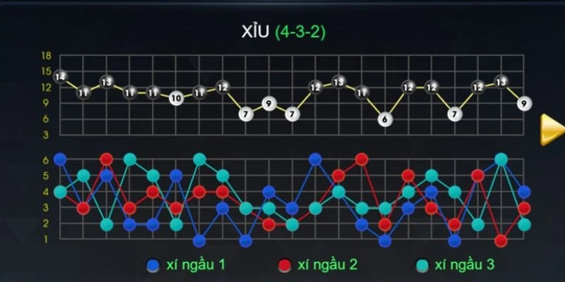 Khám phá các loại cầu tài xỉu phổ biến