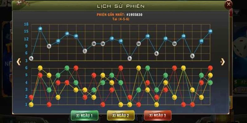 Mẹo bắt cầu tài xỉu chuẩn dễ trúng
